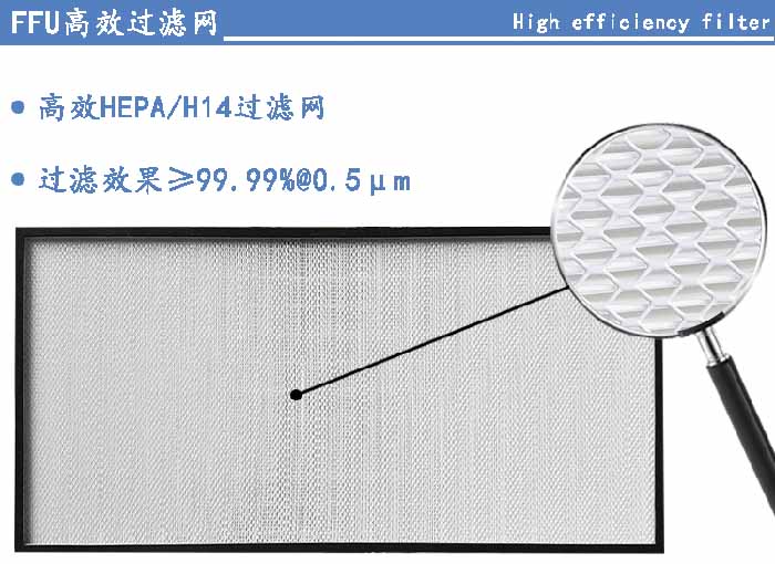 FFU高效過濾網(wǎng)過濾等級可選H13、H14